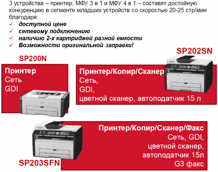 Новая линейка настольных аппаратов А4