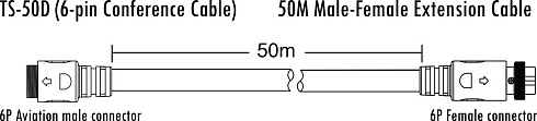 ITC TS-50D удлинитель 50 м.